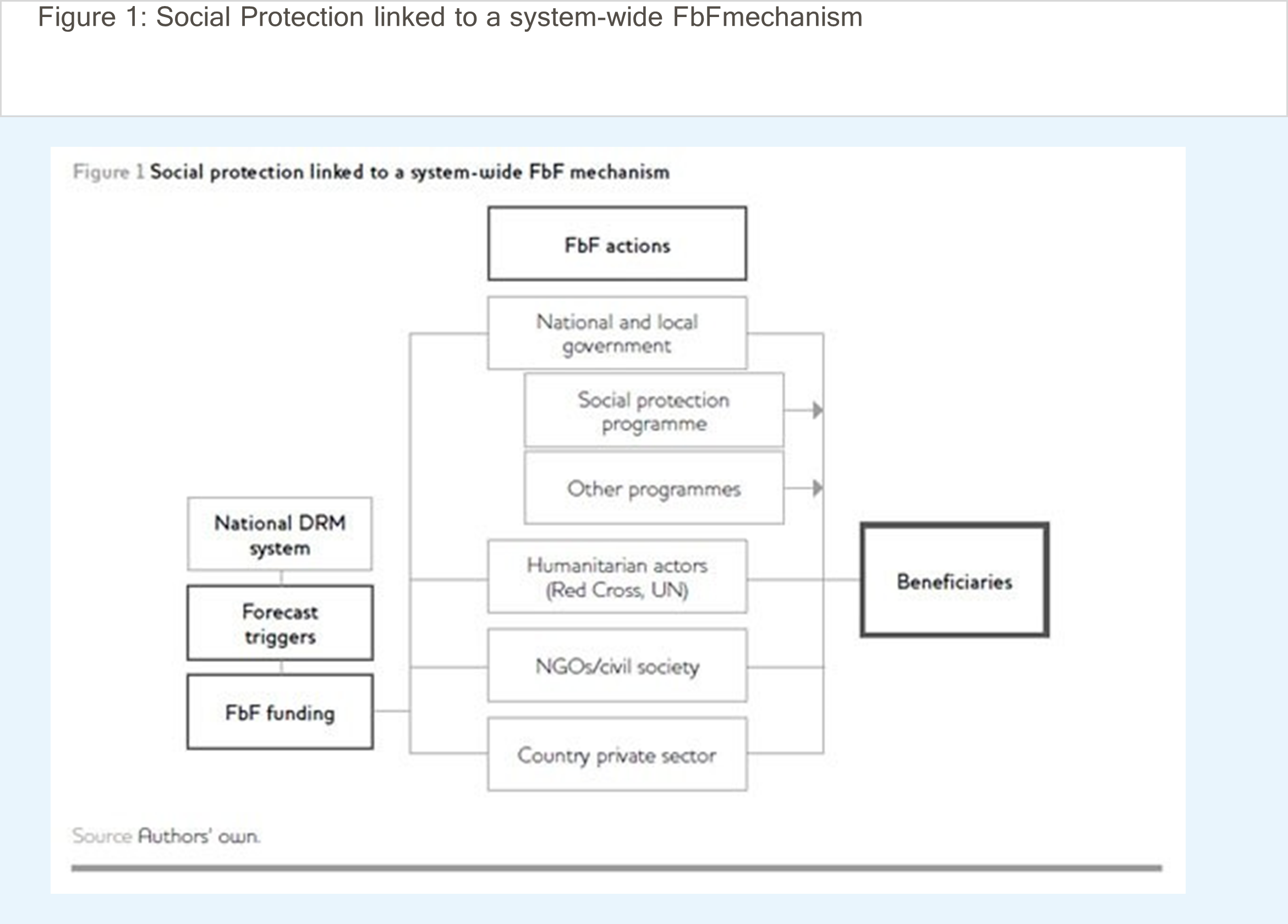 Graphic of SP linked to a system-wide FbF mechanism