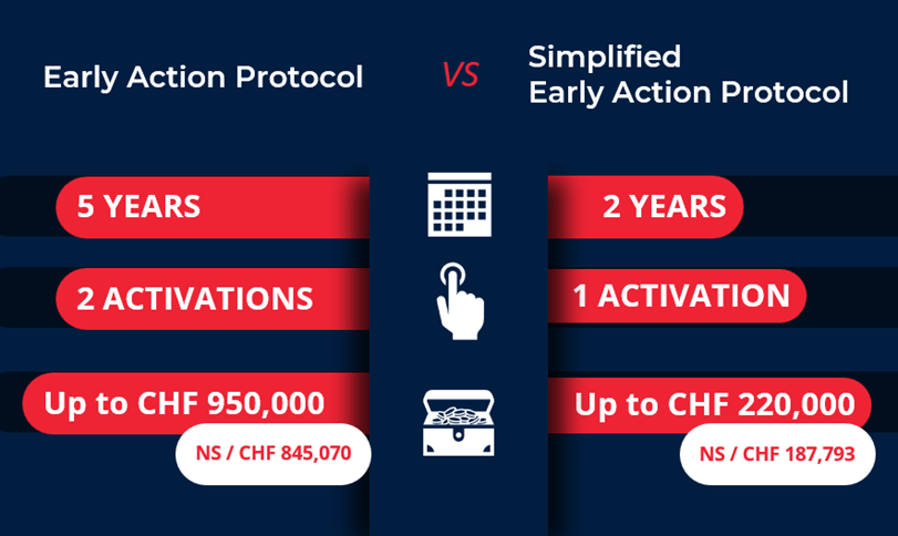 Main Differences between a full EAP and a simplified EAP. 