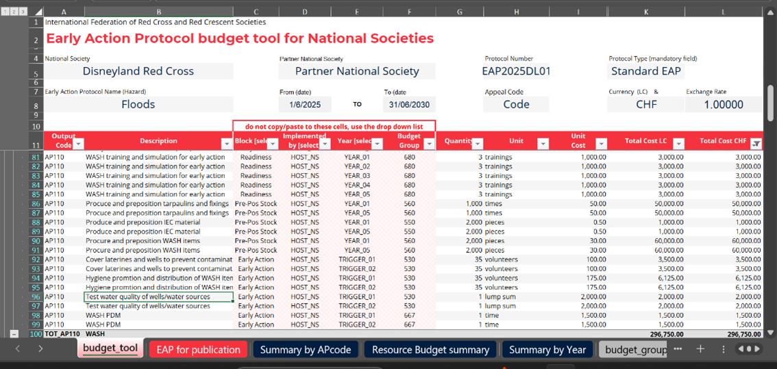 Sample Budget of a Full EAP